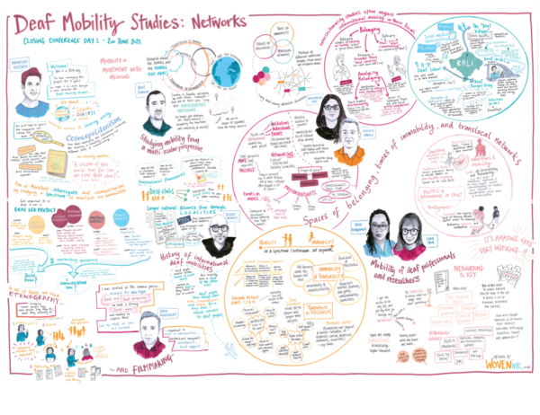 Deaf Mobility Studies: Networks - Art by WovenInk